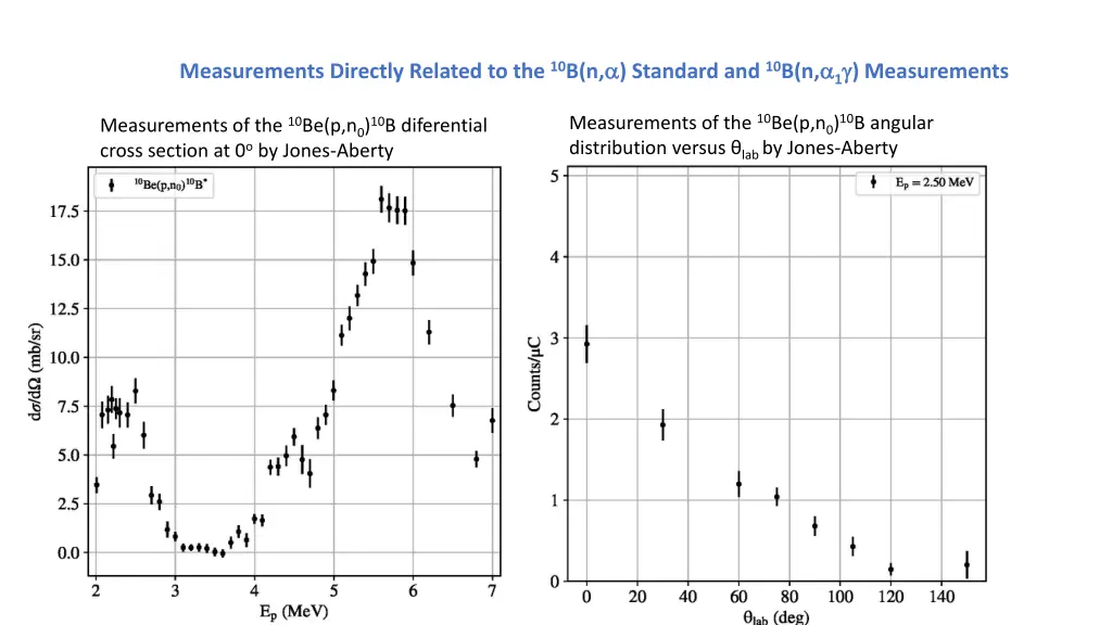 measurements directly related 1