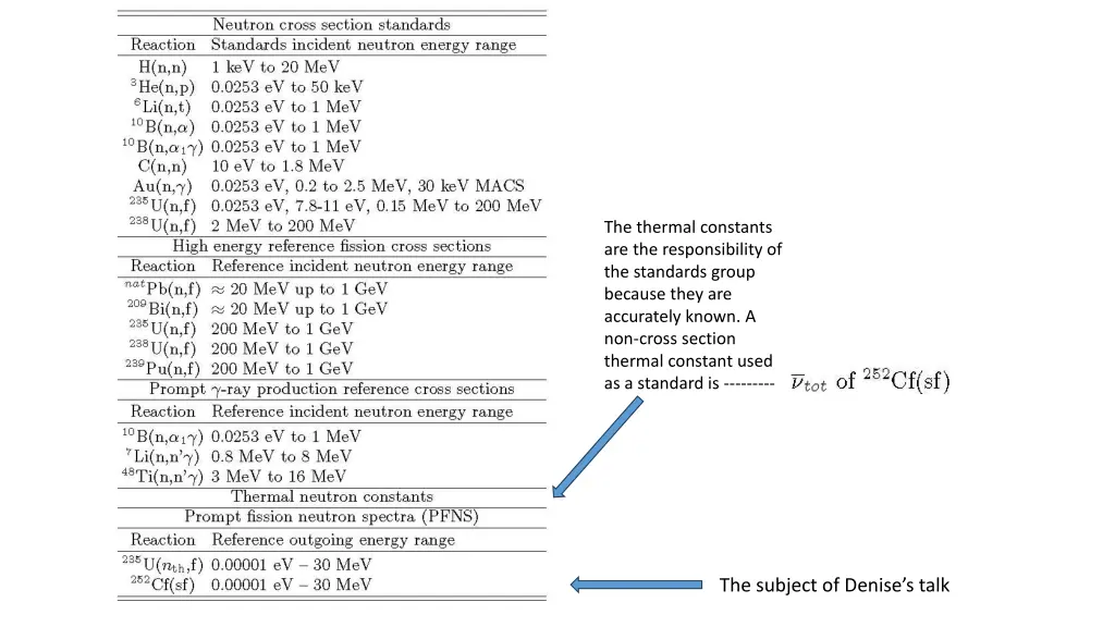 the thermal constants are the responsibility