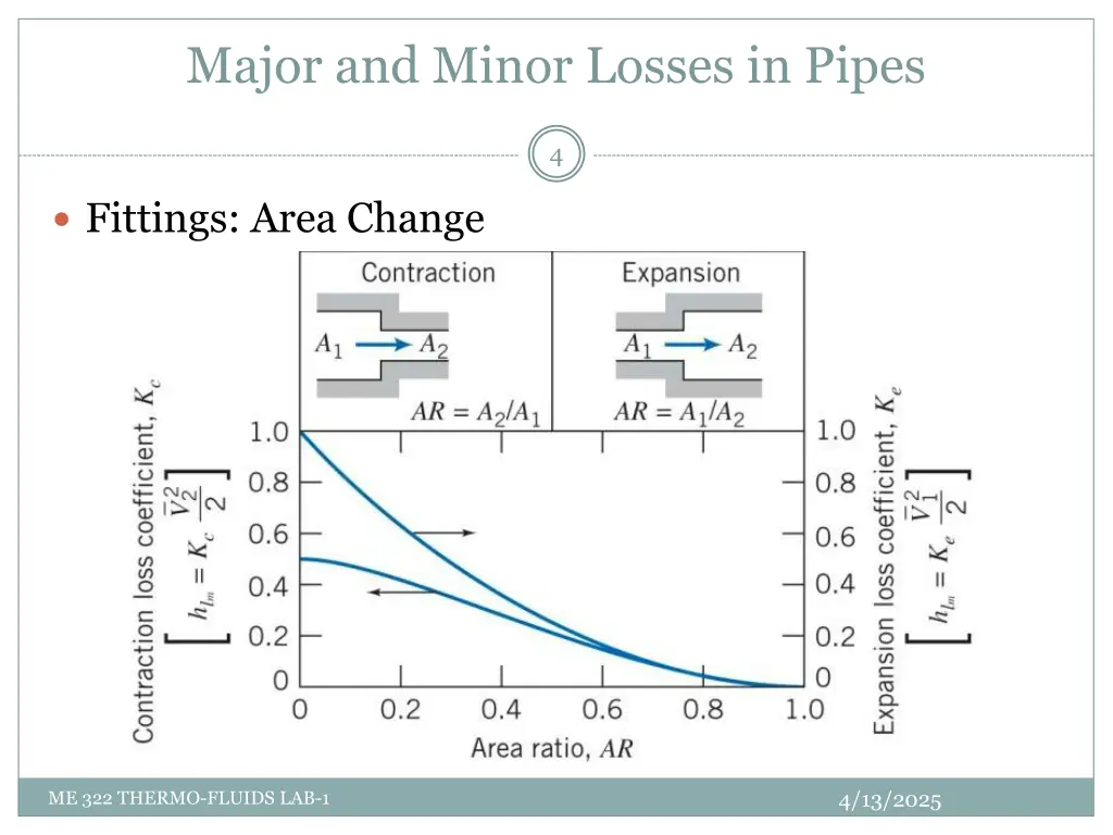 major and minor losses in pipes 3