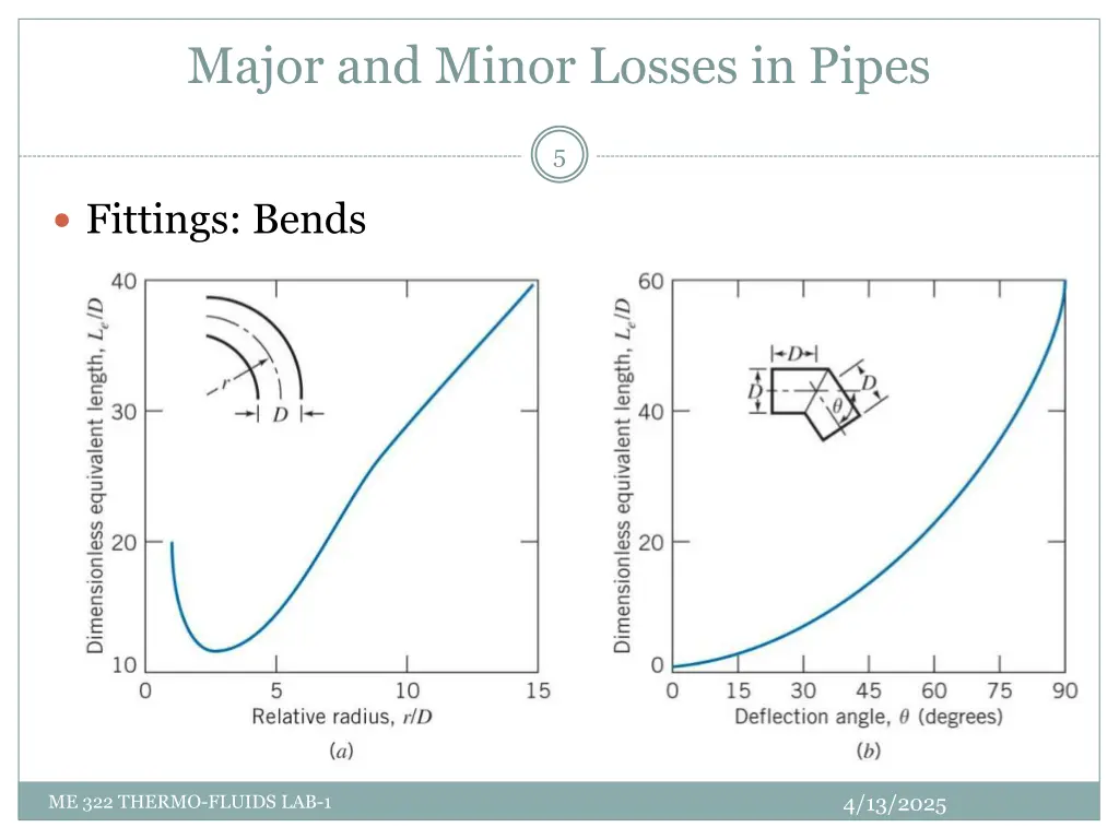 major and minor losses in pipes 4
