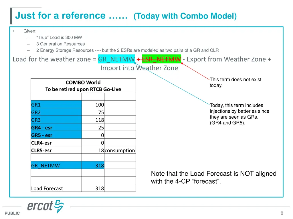 just for a reference today with combo model