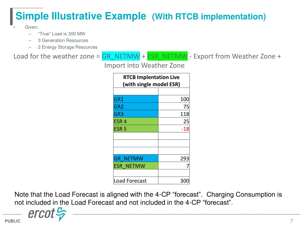 simple illustrative example with rtcb