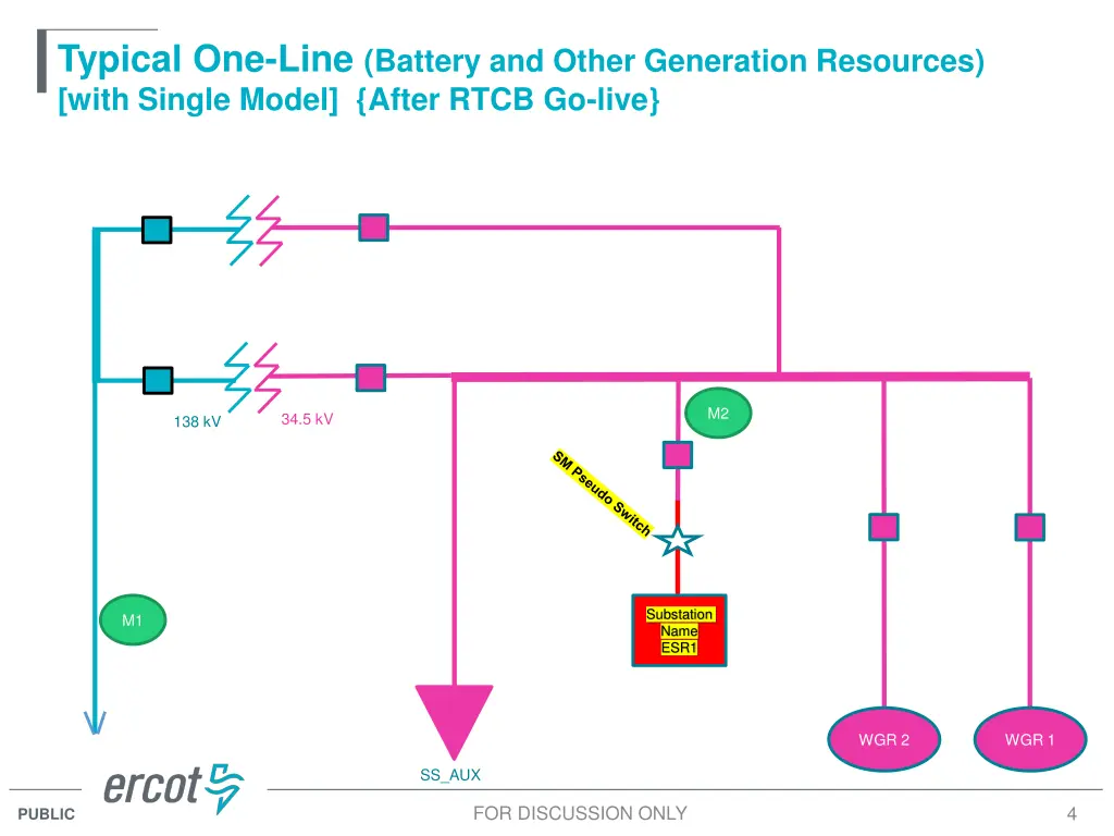 typical one line battery and other generation 1