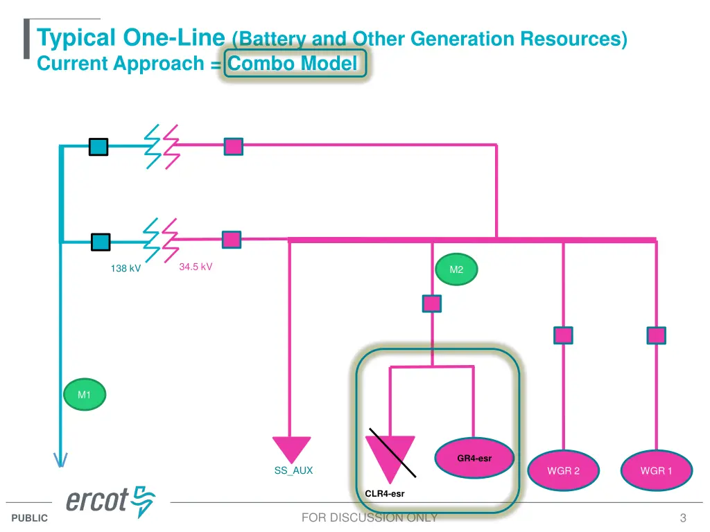 typical one line battery and other generation
