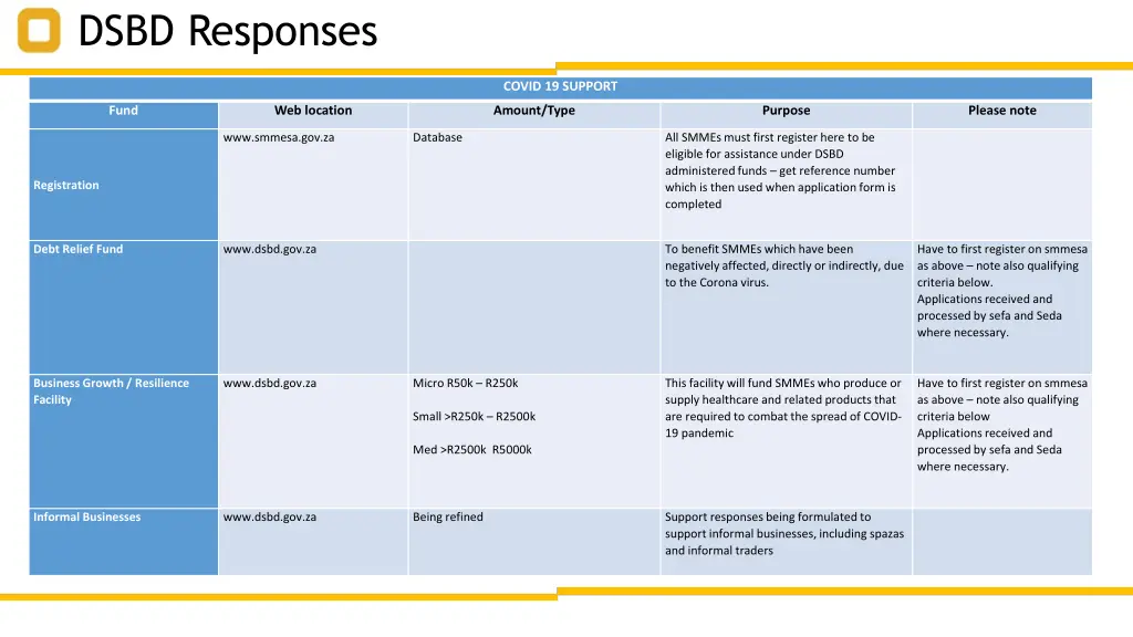 dsbd responses