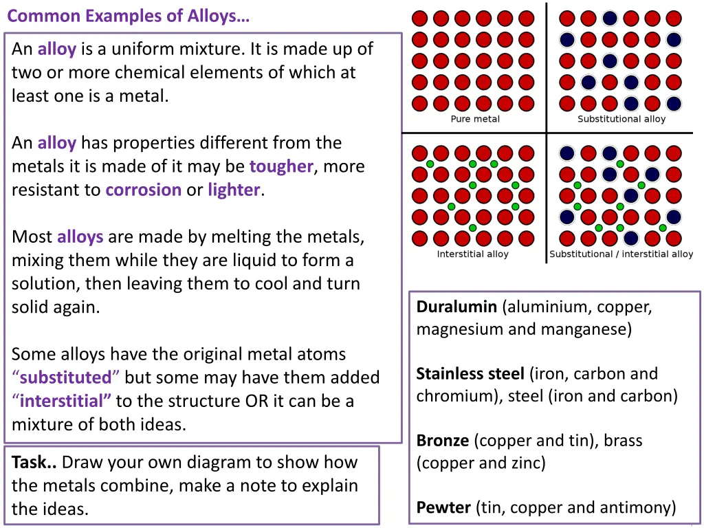 common examples of alloys