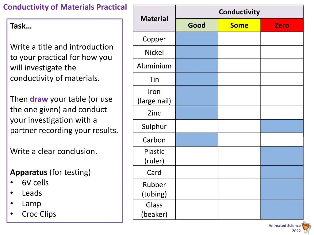 conductivity of materials practical 1