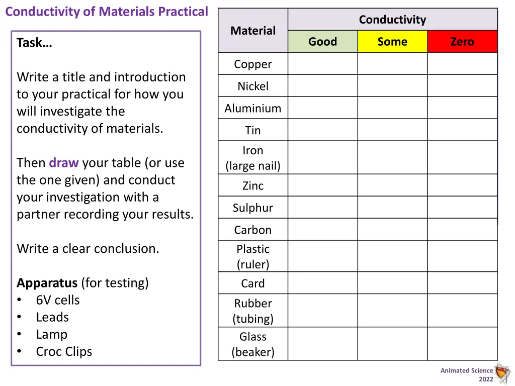 conductivity of materials practical