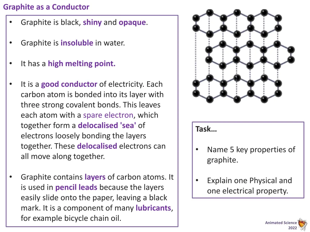 graphite as a conductor