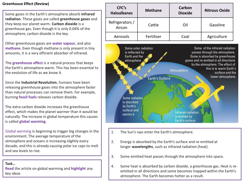 greenhouse effect review