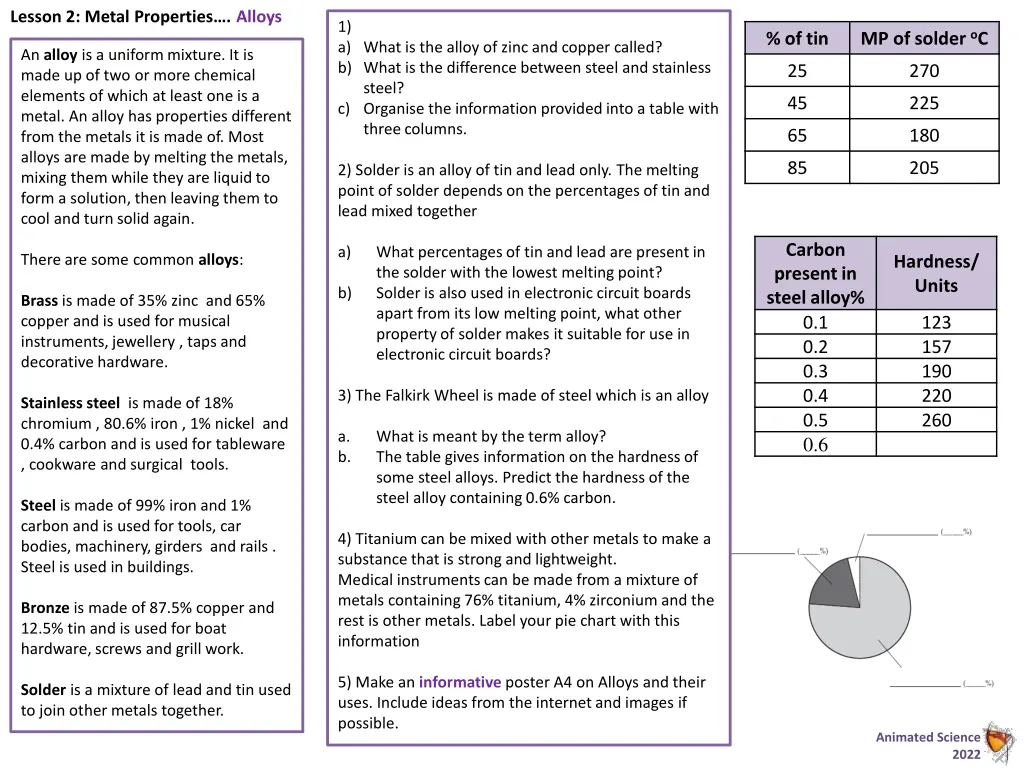 lesson 2 metal properties alloys