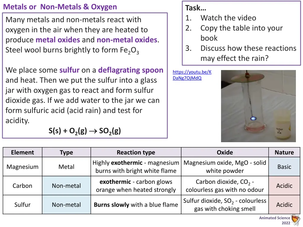 metals or non metals oxygen