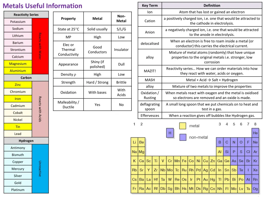 metals useful information