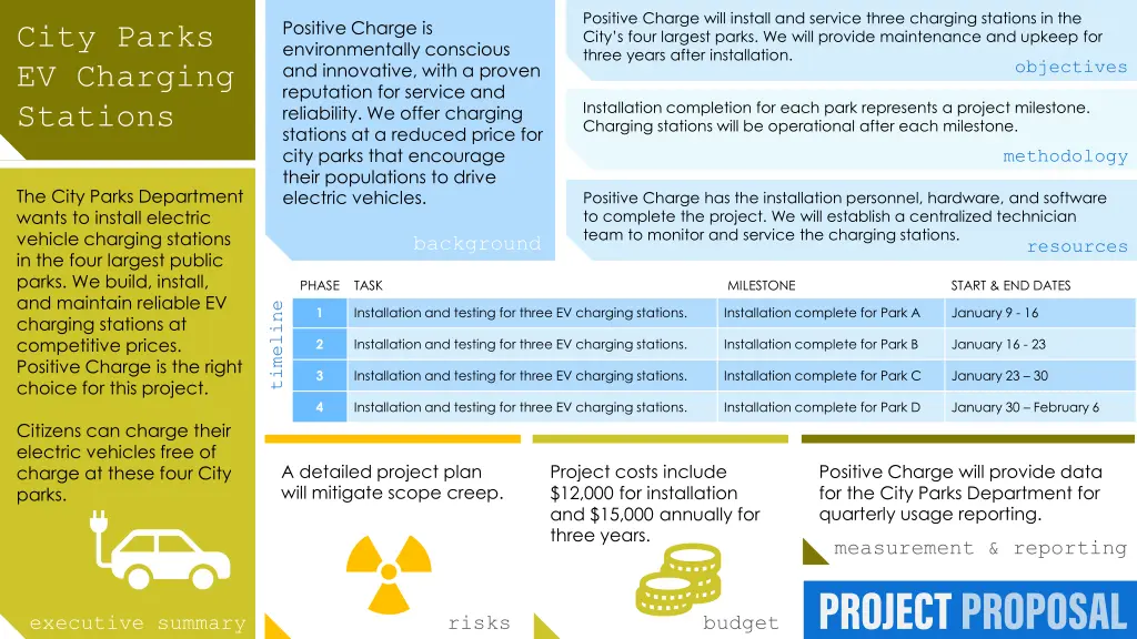 positive charge will install and service three