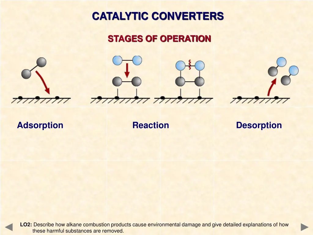 catalytic converters 3