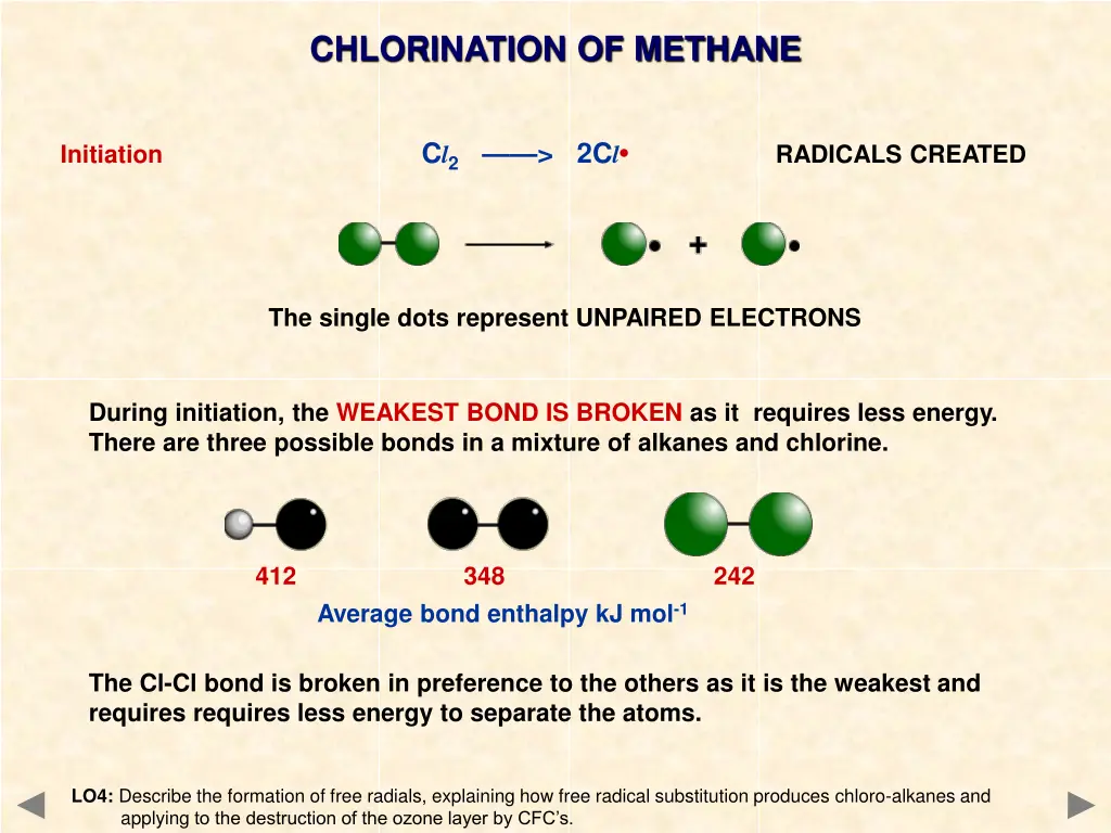chlorination of methane 1
