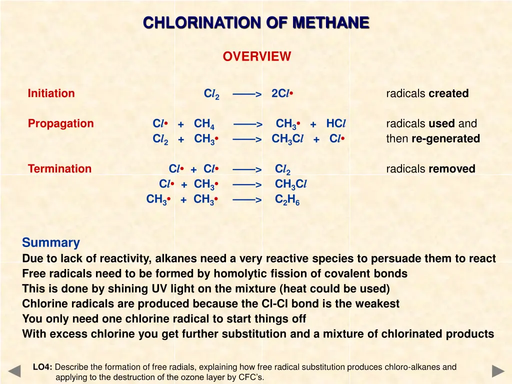 chlorination of methane 4