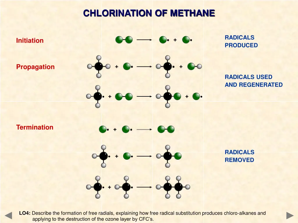 chlorination of methane 5