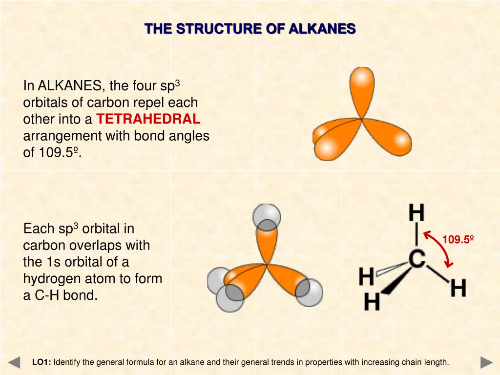 the structure of alkanes