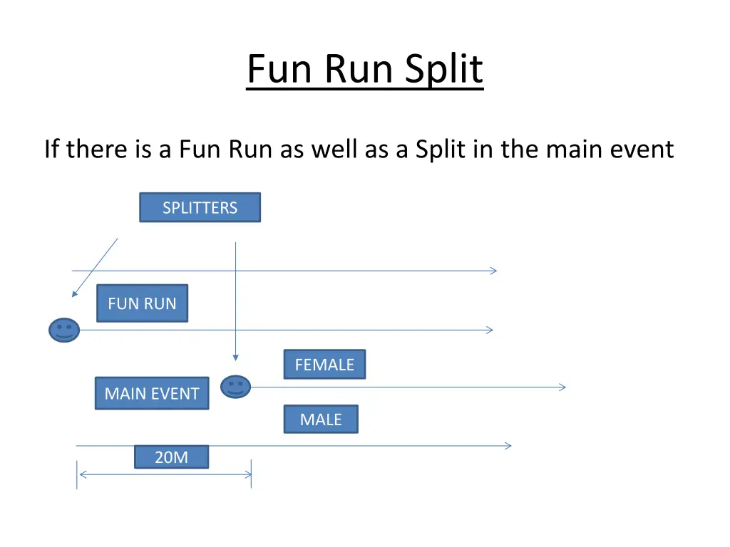 fun run split