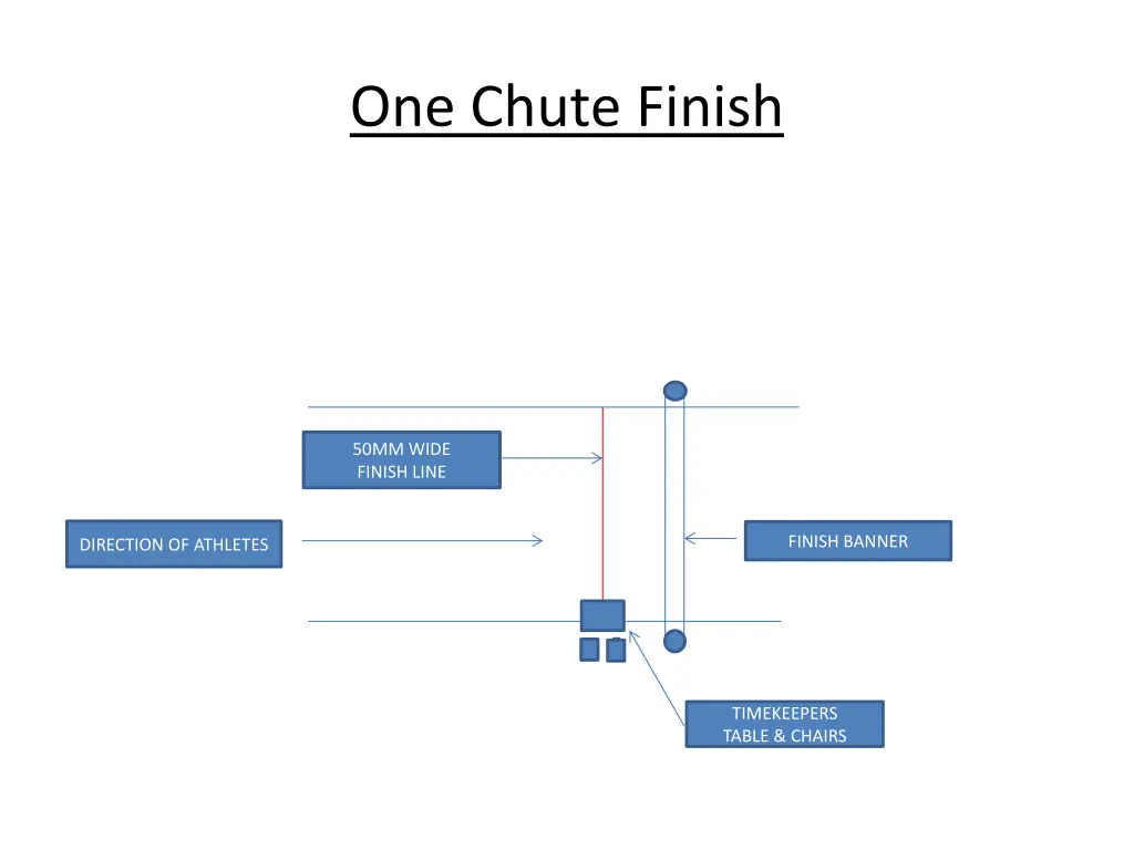 one chute finish