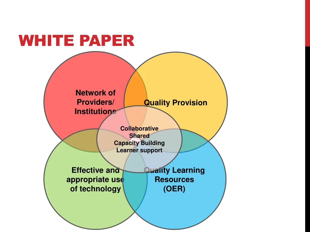 white paper