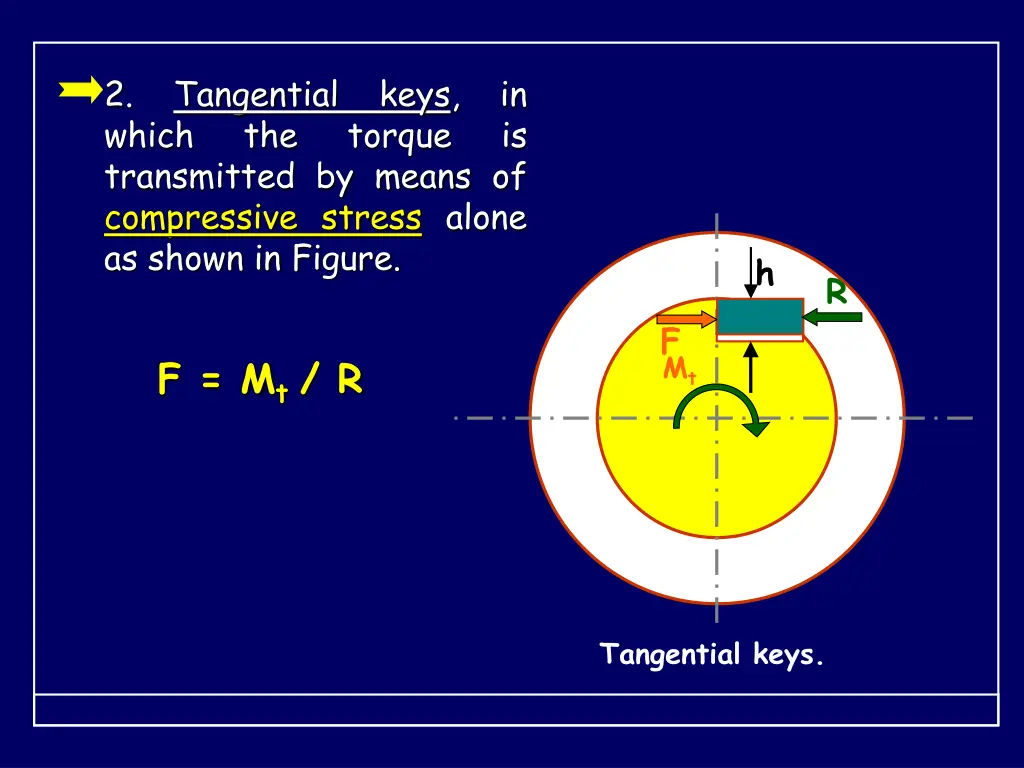 2 which transmitted by means of compressive