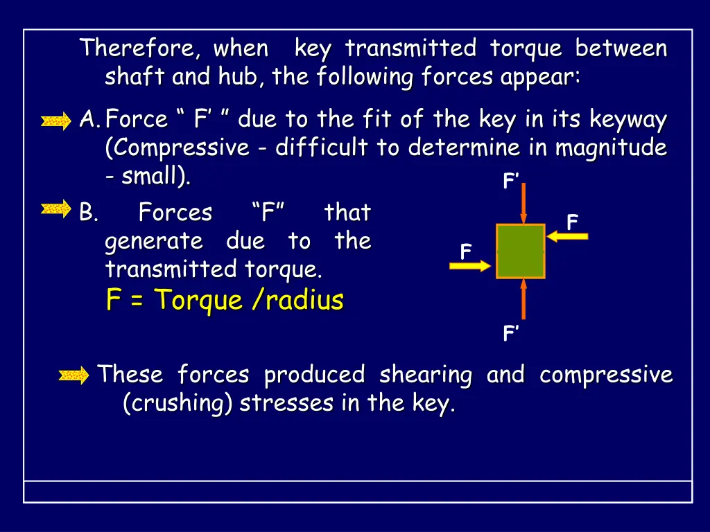 therefore when shaft and hub the following forces