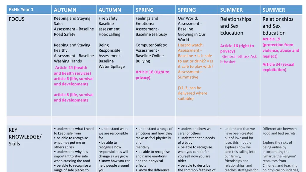 pshe year 1