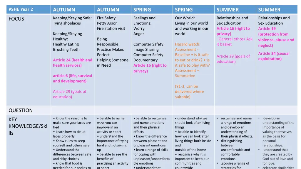 pshe year 2
