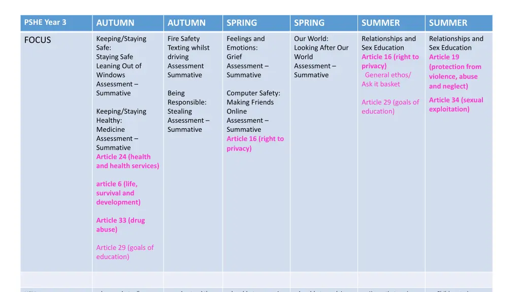 pshe year 3