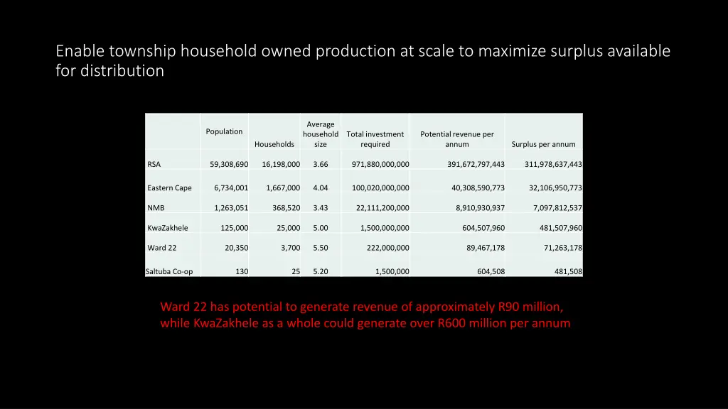 enable township household owned production