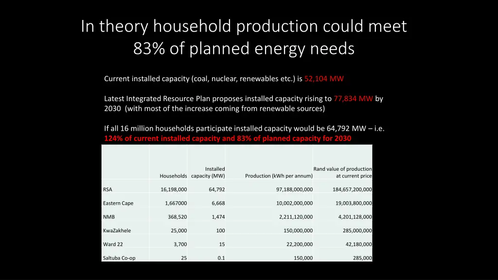 in theory household production could meet