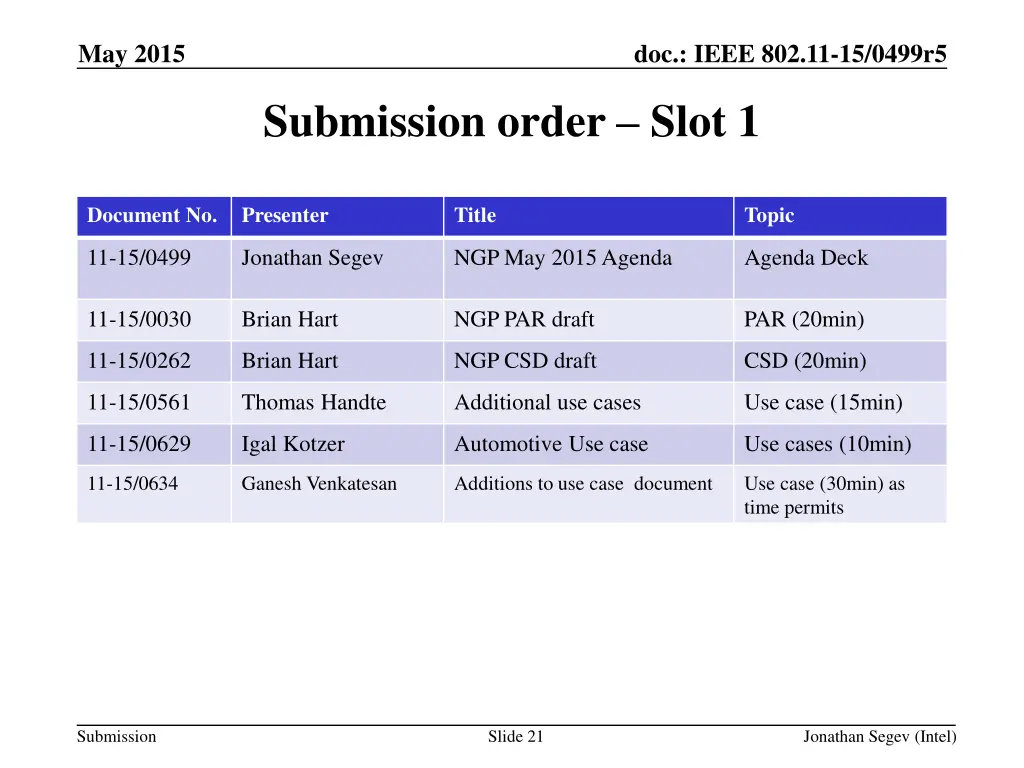 may 2015 15