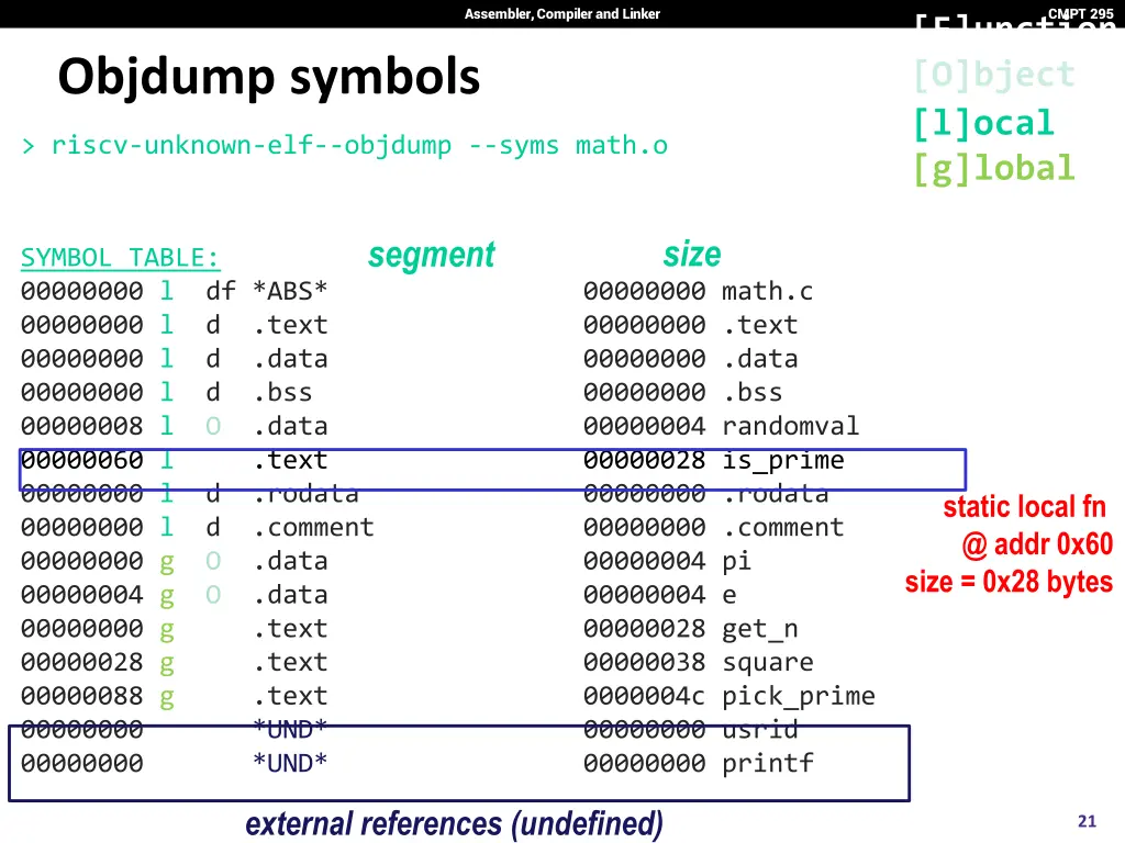 assembler compiler and linker 20