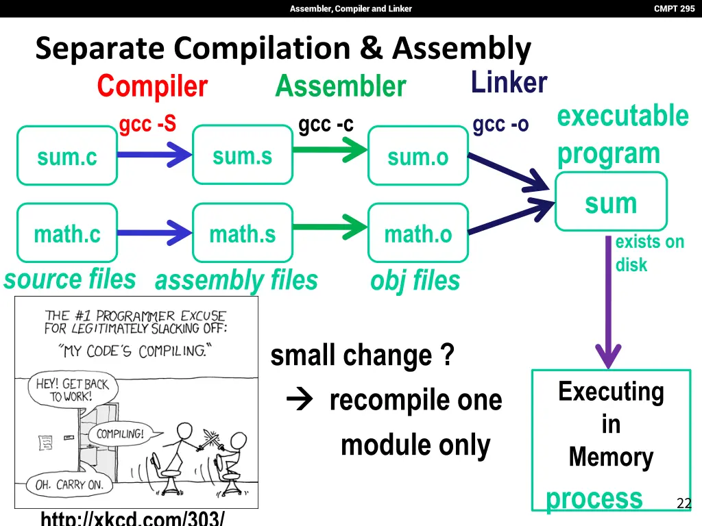 assembler compiler and linker 21