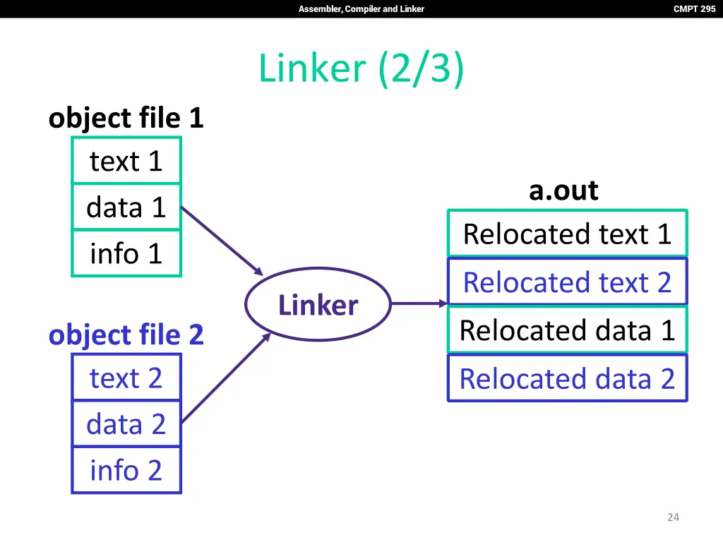 assembler compiler and linker 23