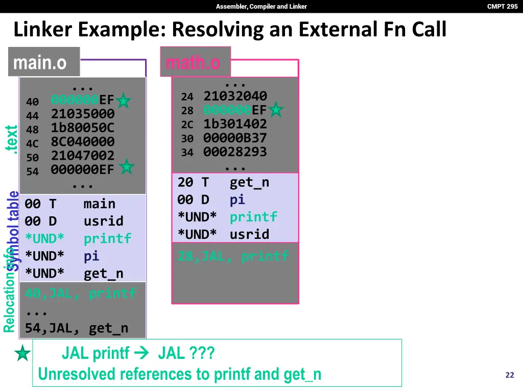 assembler compiler and linker 29
