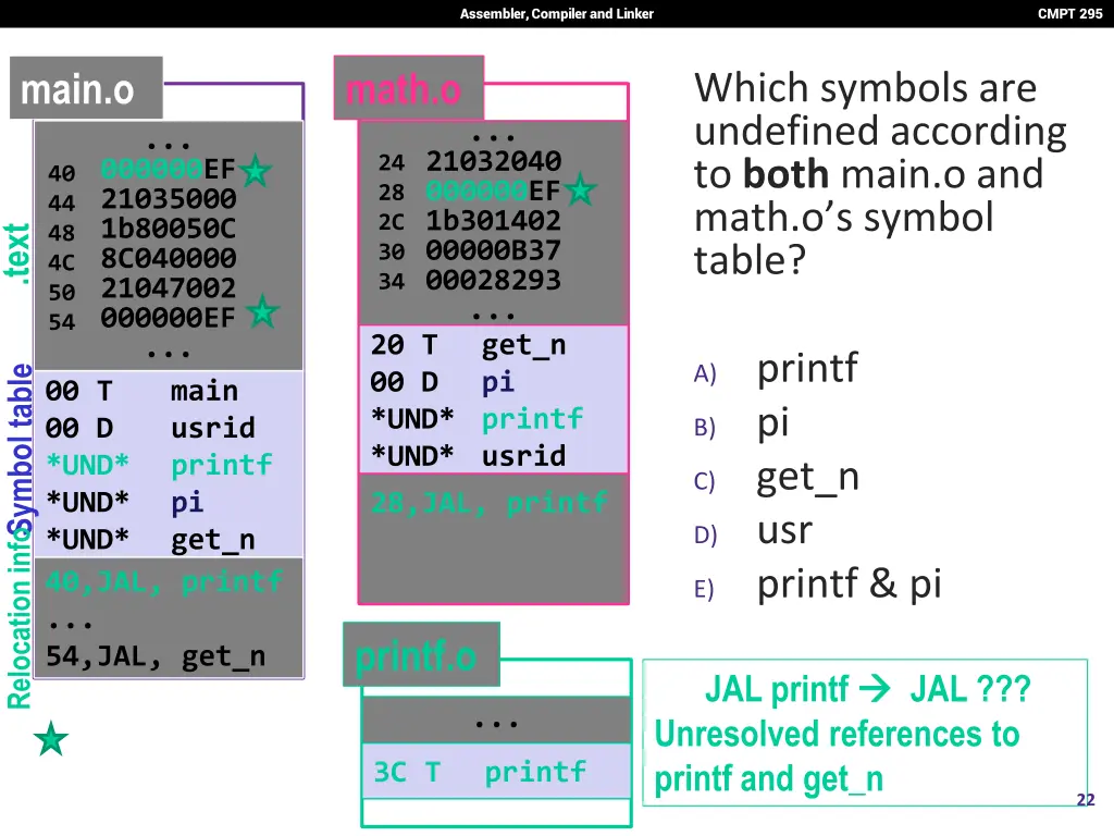 assembler compiler and linker 30