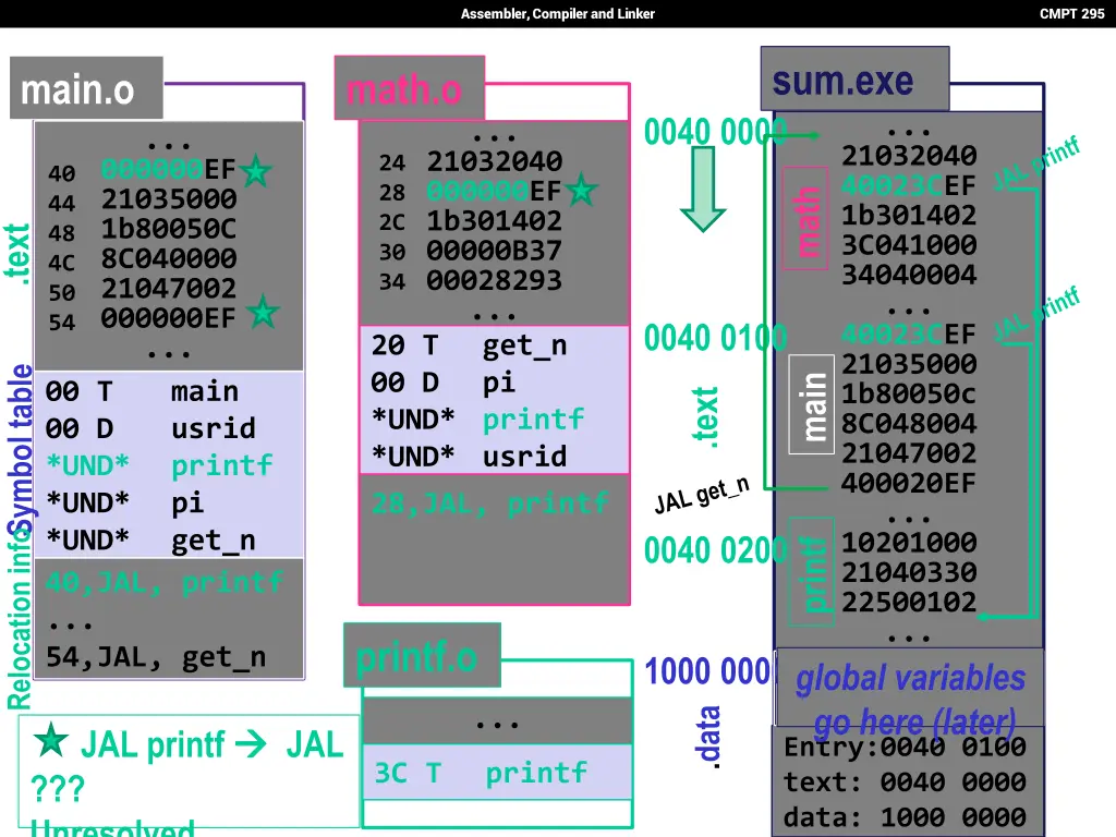assembler compiler and linker 31