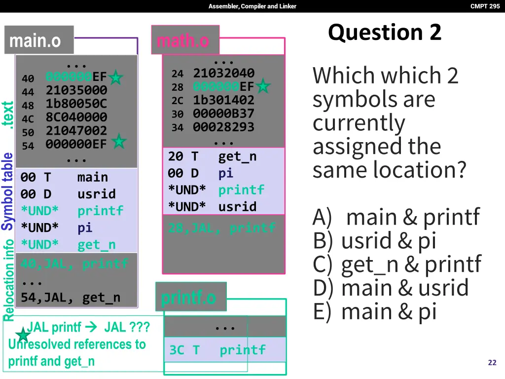 assembler compiler and linker 32