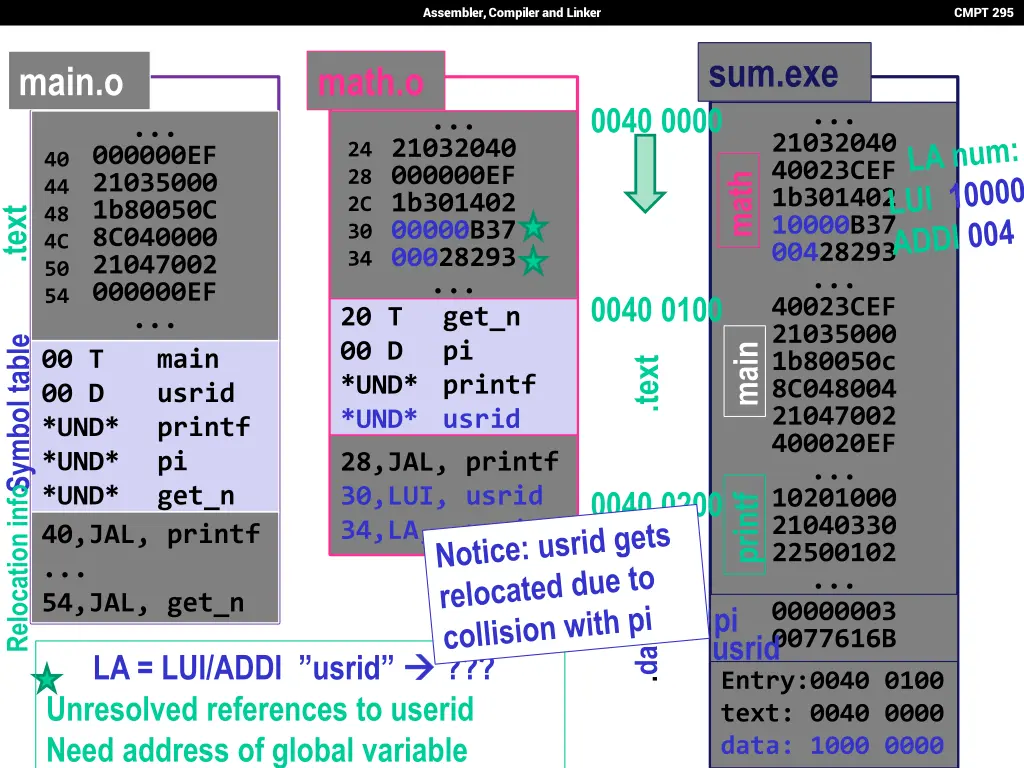 assembler compiler and linker 33