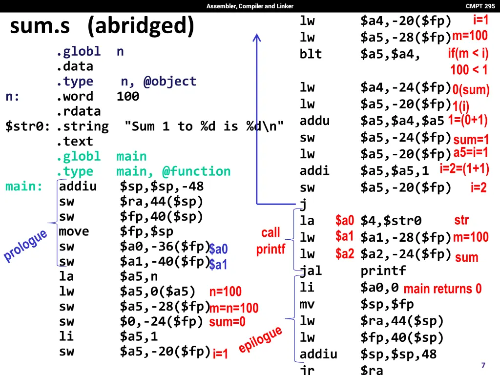 assembler compiler and linker 6