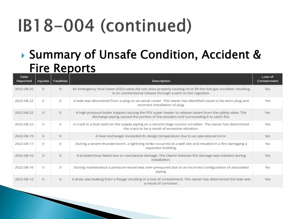 summary of unsafe condition accident fire reports