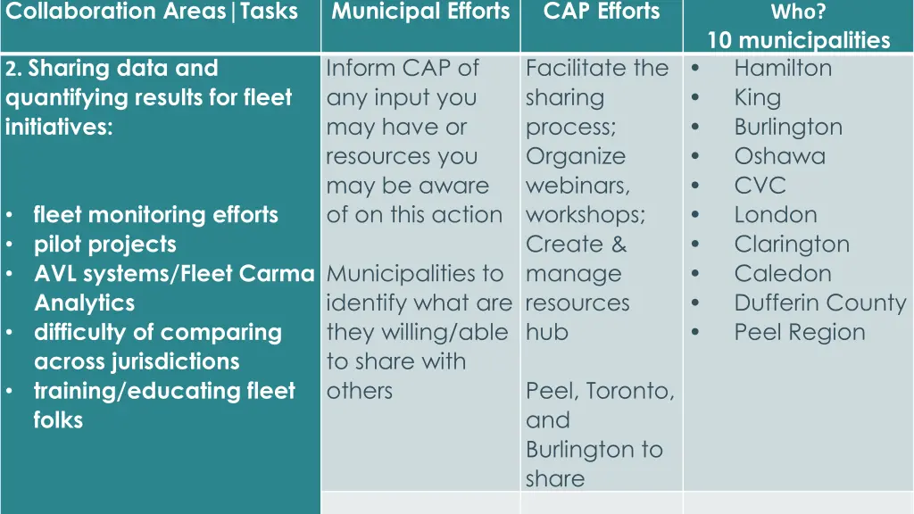 collaboration areas tasks 1