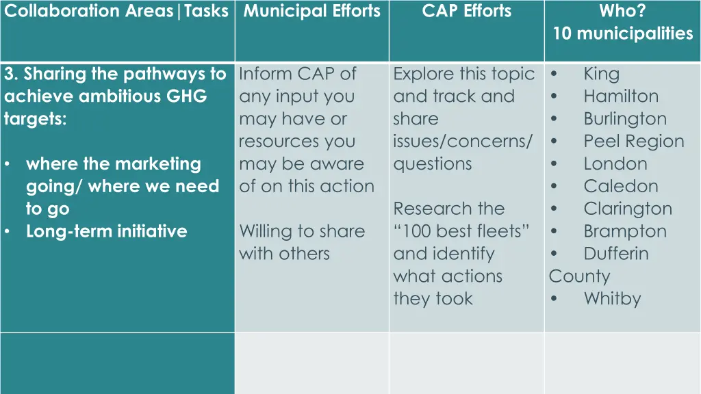 collaboration areas tasks municipal efforts