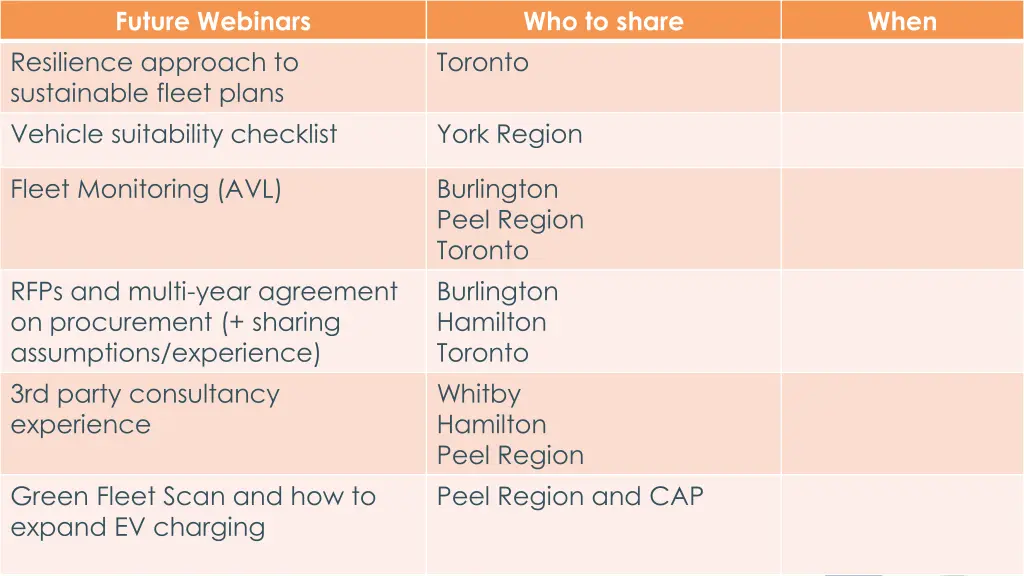future webinars