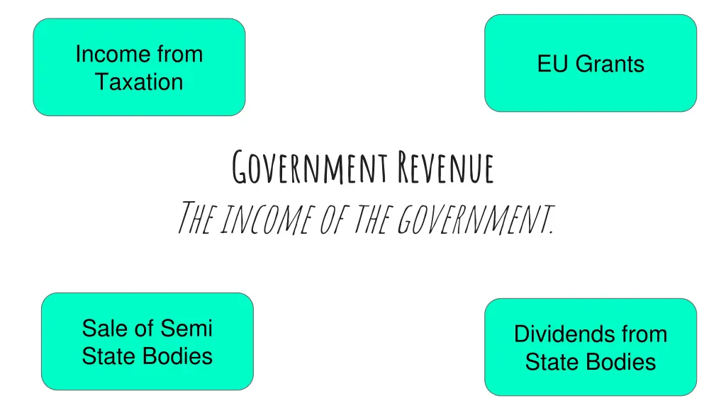 income from taxation