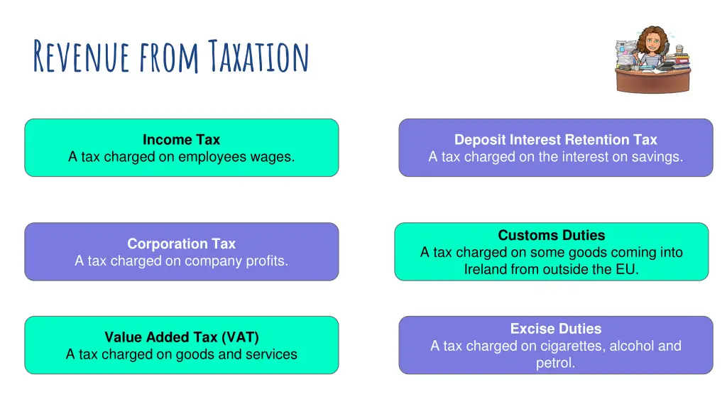 revenue from taxation