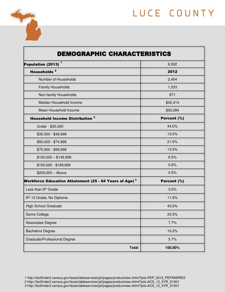 demographic characteristics demographic